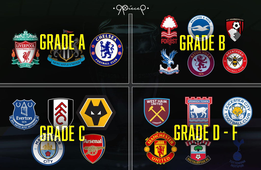 2024/25 Premier League: Grading Every Team’s Season